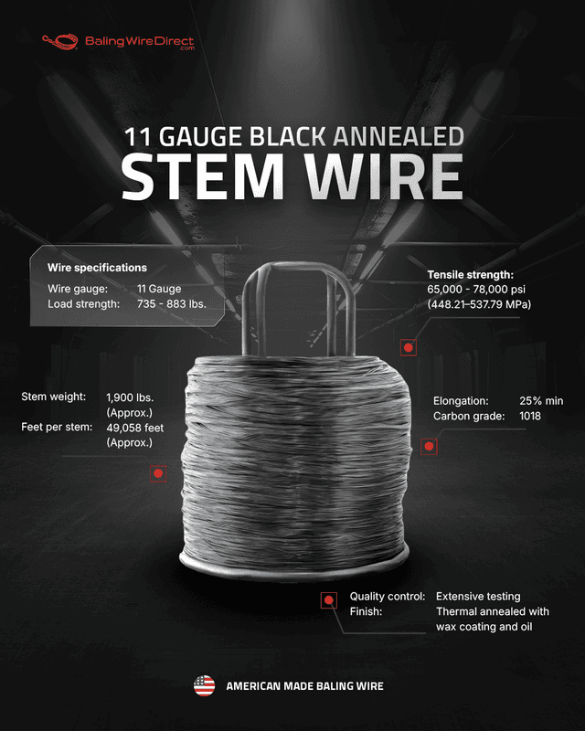 Baling Wire Direct Brand Execution