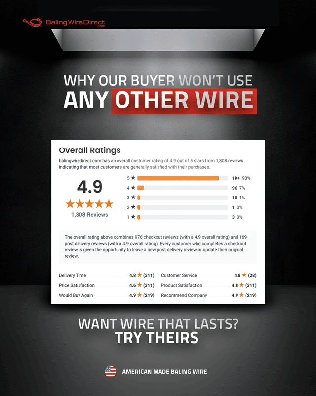 Baling Wire Direct Brand Execution